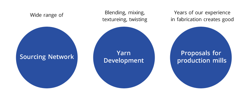Sourcing Network / Yarn Development / Proposals for production mills