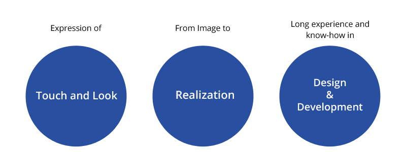 Touch and Look / Realization / Design & Development
