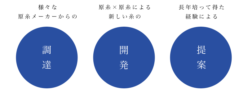 調達・開発・提案